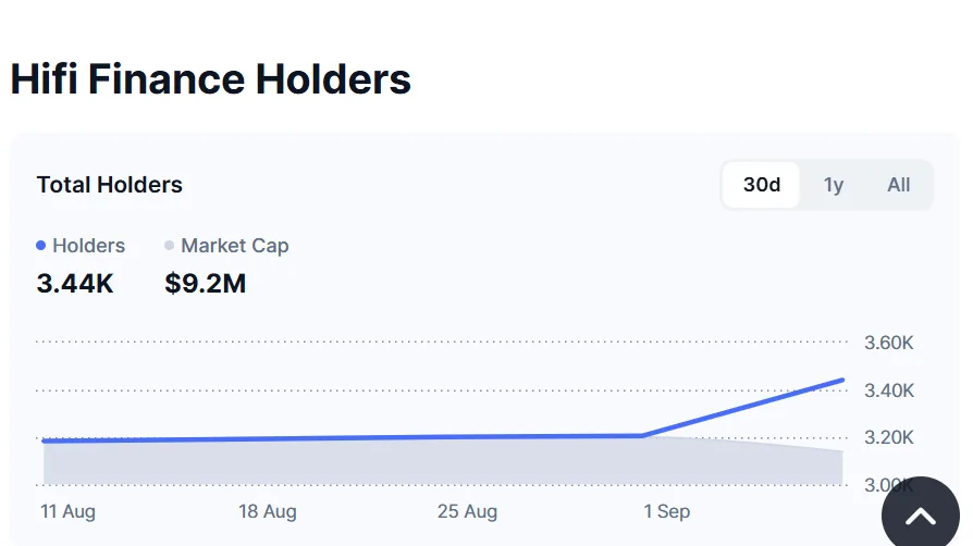 Token defies odds with explosive 500% rally after exchange delisting 1 image 98