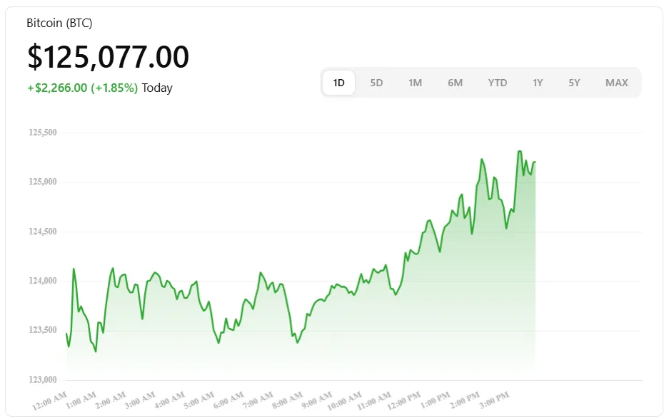 Bitcoin all-time high vibes: Today’s top 5 trending cryptos to watch 1 Bitcoin all-time high