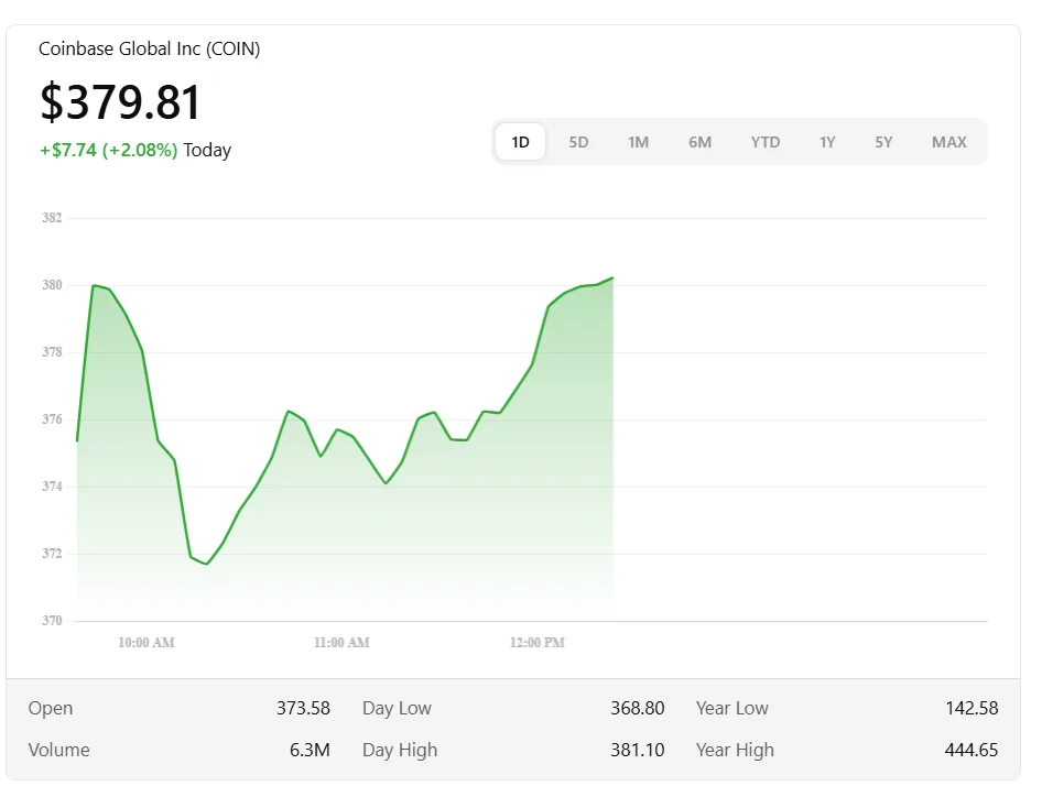 Coinbase Global