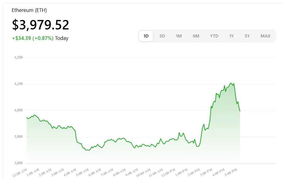 ETH Price