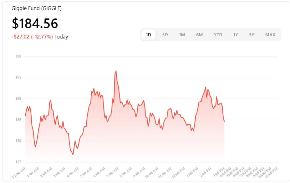 3 top trending cryptos in the USA today 1 Giggle Fund