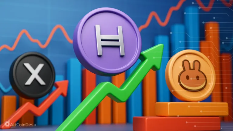 HBAR regains bullish momentum as AXL slips and CAKE holds steady