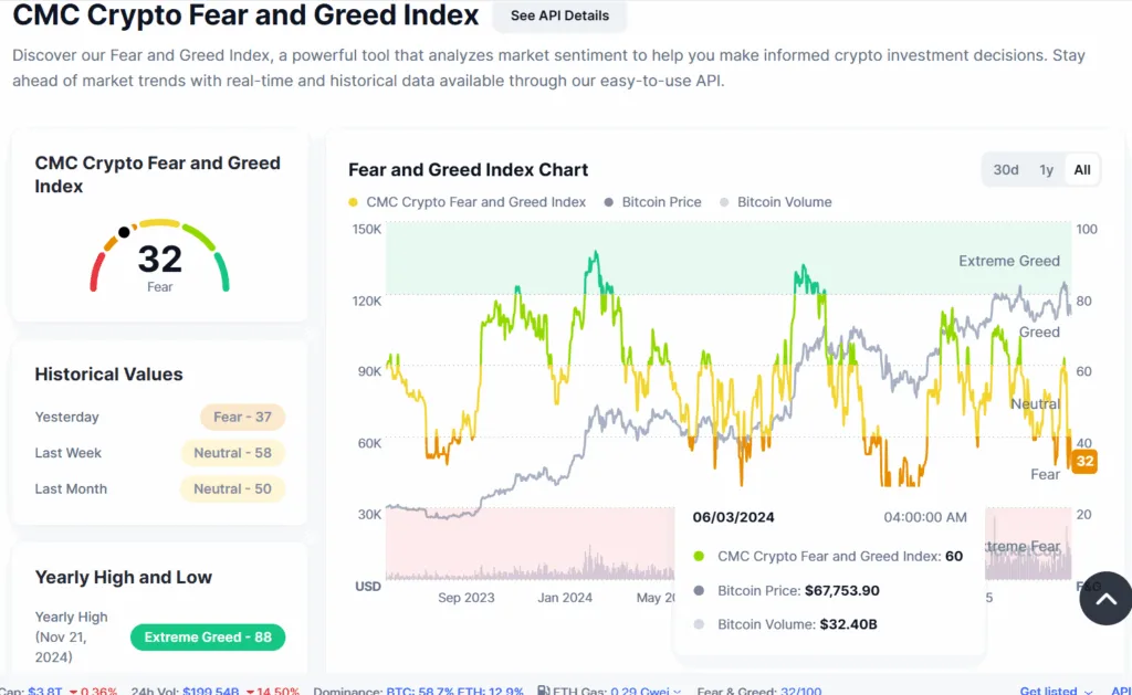 U.S. government is among the largest BTC holders, Paxos makes a blunder while market fears 2 image 101