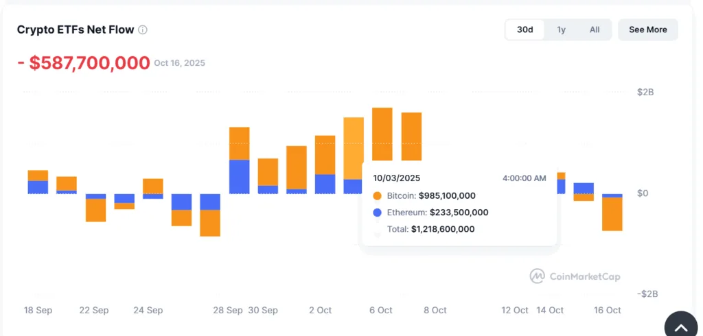 Tariff fear drives investors seeking greener pastures 3 image 102