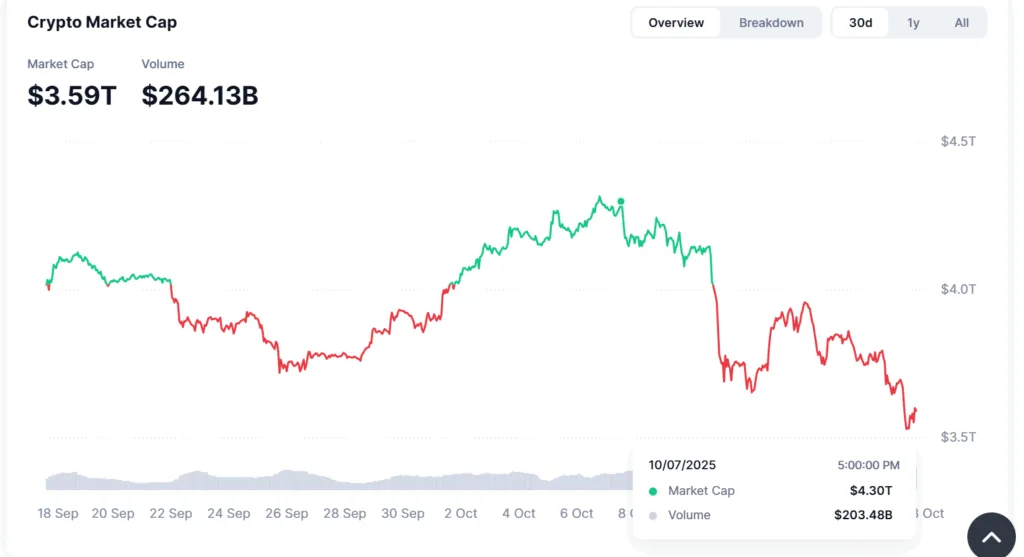 Tariff fear drives investors seeking greener pastures 2 image 103