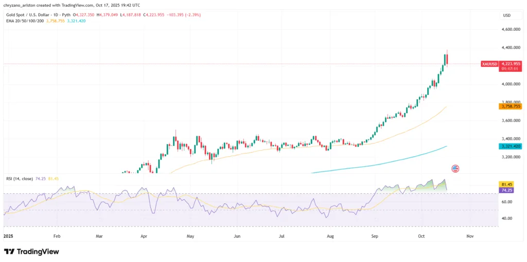 Tariff fear drives investors seeking greener pastures 4 image 104