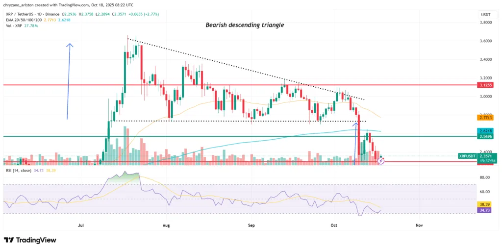 XRP charts look bearish, but market dynamics overrule XRP’s technical signals 1 image 107