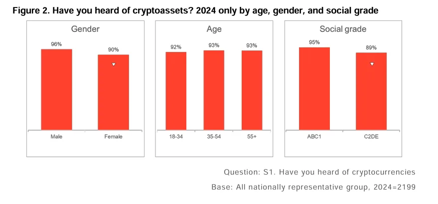 UK regulators zero in on undeclared gains 1 image 108