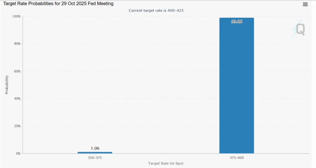 Fear ridden market heals slowly while Bitcoin and Ethereum brace for rally 5 image 109