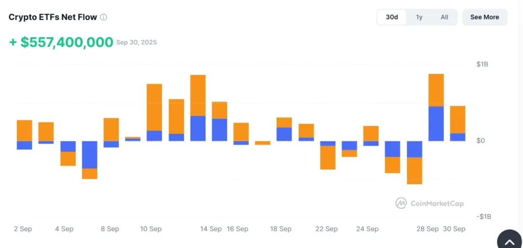 U.S. government shuts down, crypto and stablecoins thrive, token unlocks drop drastically 5 image 11 1