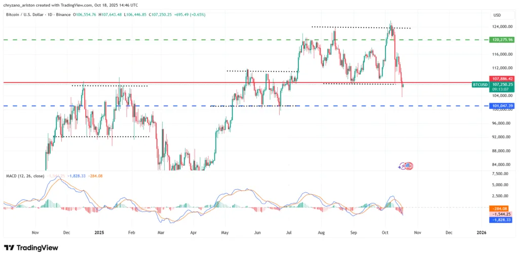 Fear ridden market heals slowly while Bitcoin and Ethereum brace for rally 2 image 111