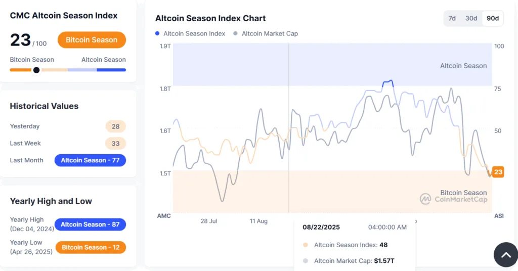 Fear ridden market heals slowly while Bitcoin and Ethereum brace for rally 3 image 112