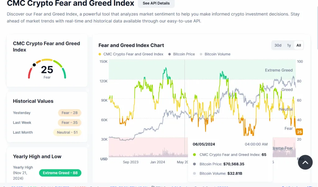 Fear ridden market heals slowly while Bitcoin and Ethereum brace for rally 1 image 113