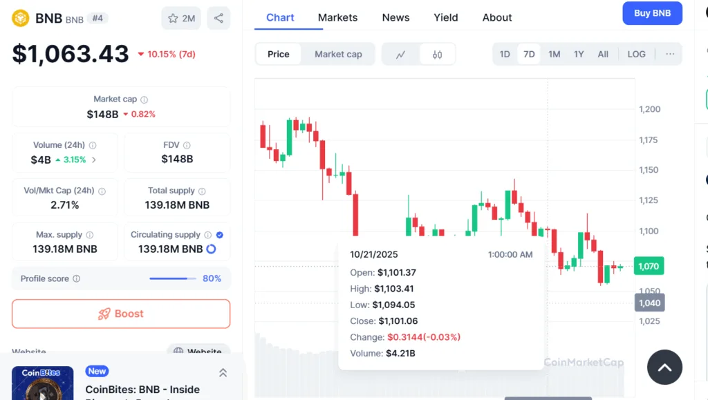 BNB stabilizes, XRP eyes $2.5, SOL stages recovery 1 image 127