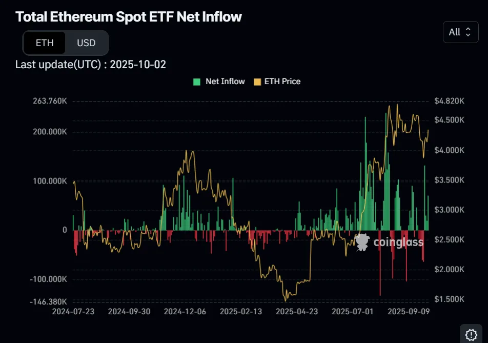 Ethereum crosses 3-year high fueled by on-chain and market sentiment 3 image 13