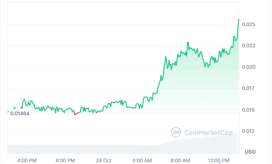 US crypto market rebounds: Check these coins driving hype 2 image 135
