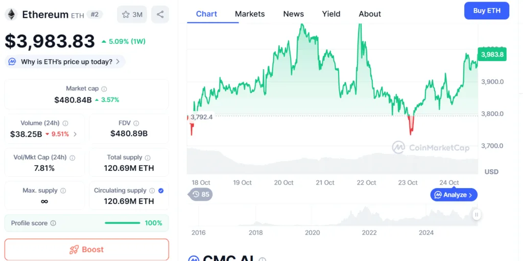Ethereum heals slowly after crashing hard, but danger lies ahead 1 image 138