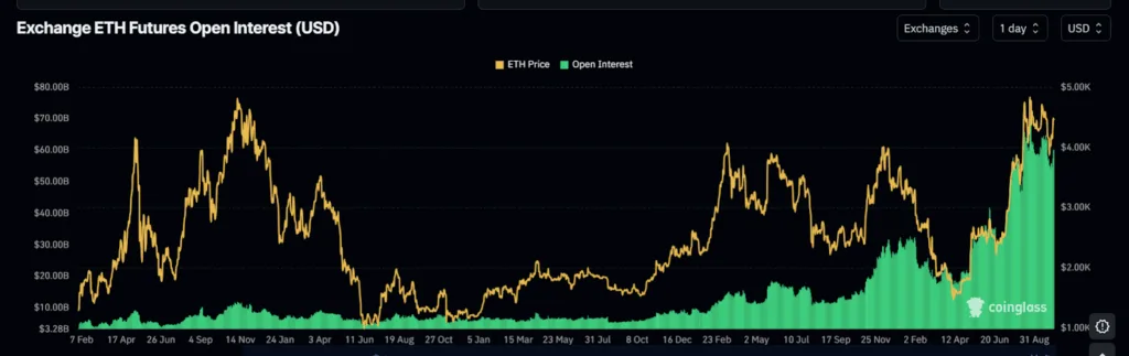 Ethereum crosses 3-year high fueled by on-chain and market sentiment 2 image 14