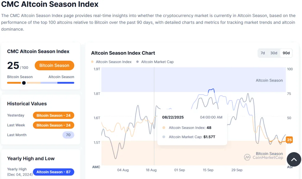 Markets warm up: Stablecoin issuers mint more, whales buy more 5 image 144