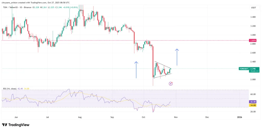 Zcash nears tipping point as TON heats up and TRX hits wall 3 image 148