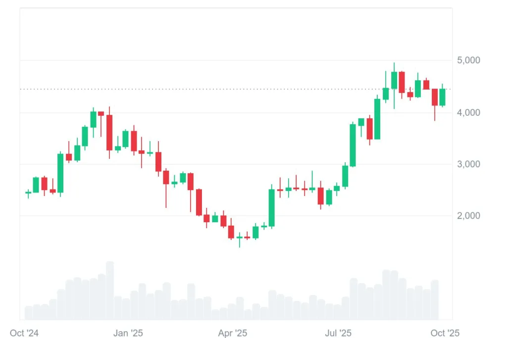 Ethereum crosses 3-year high fueled by on-chain and market sentiment 1 image 15