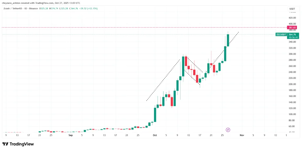Crypto ETPs recover, Japan launches stablecoin, and Zcash skyrockets 4 image 152