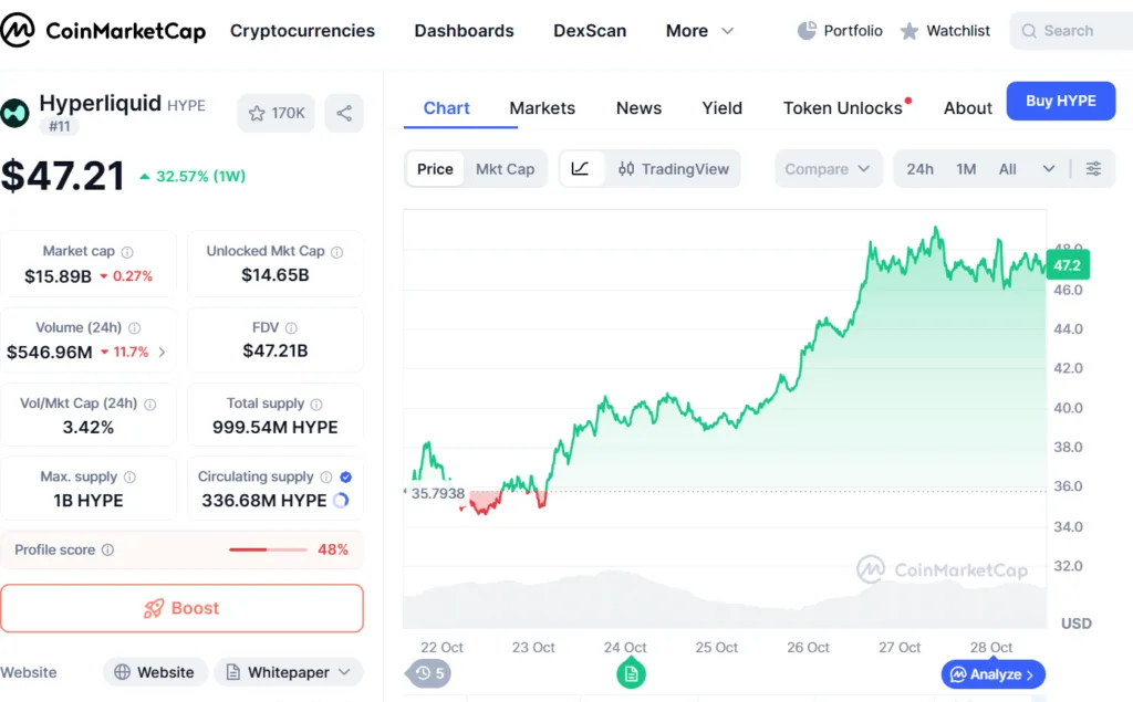 Hyperliquid’s battle with “unbreakable” barrier continues 1 image 156