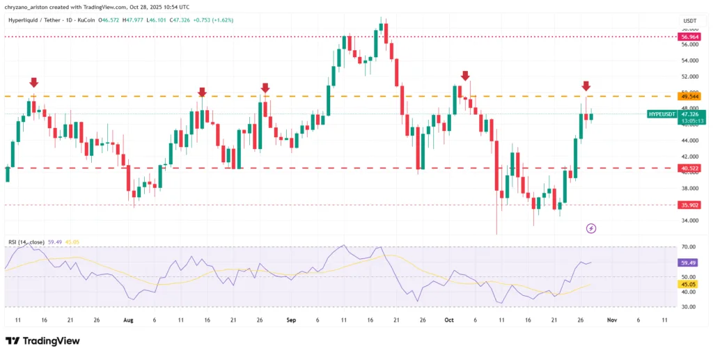 Hyperliquid’s battle with “unbreakable” barrier continues 2 image 157