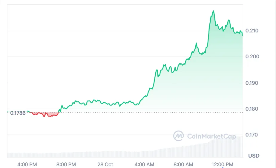 Green candles light up for these cryptocurrencies in UK 1 image 158