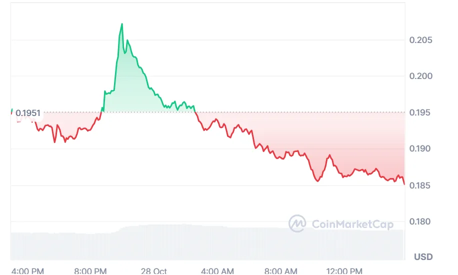Green candles light up for these cryptocurrencies in UK 2 image 159