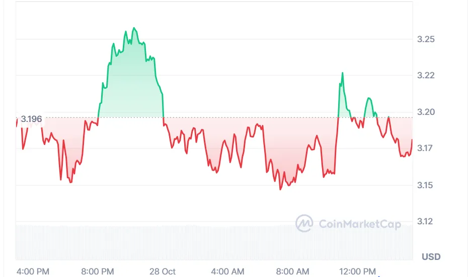 Green candles light up for these cryptocurrencies in UK 3 image 160