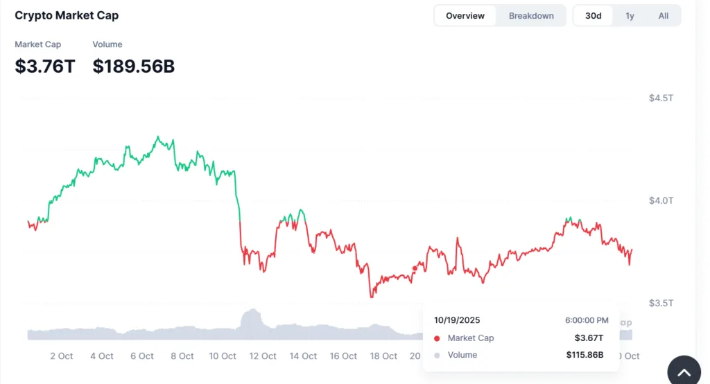 Fed cuts interest rates, but crypto markets stay numb 3 image 169