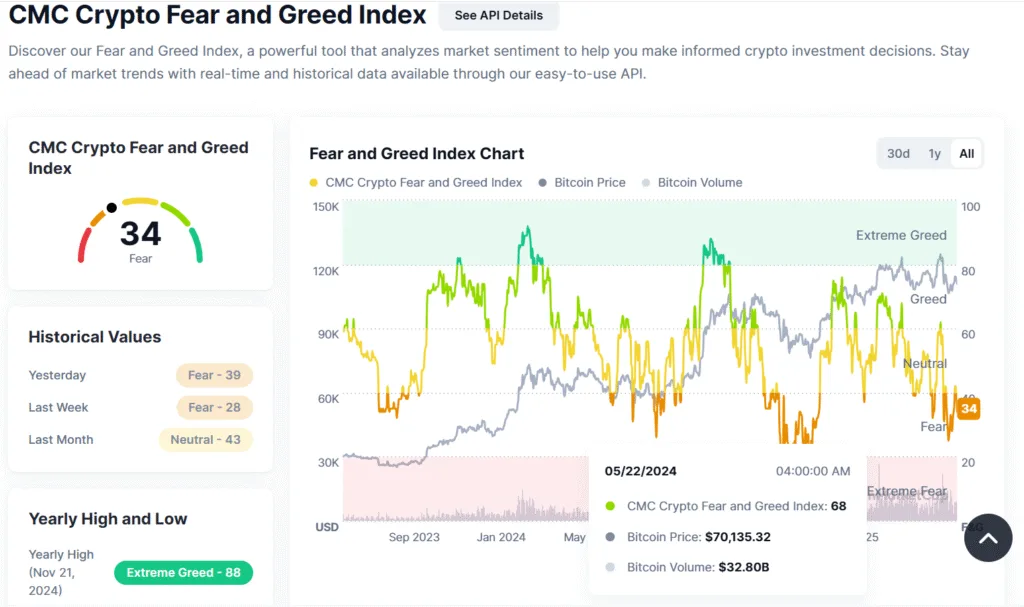 Fed cuts interest rates, but crypto markets stay numb 2 image 172