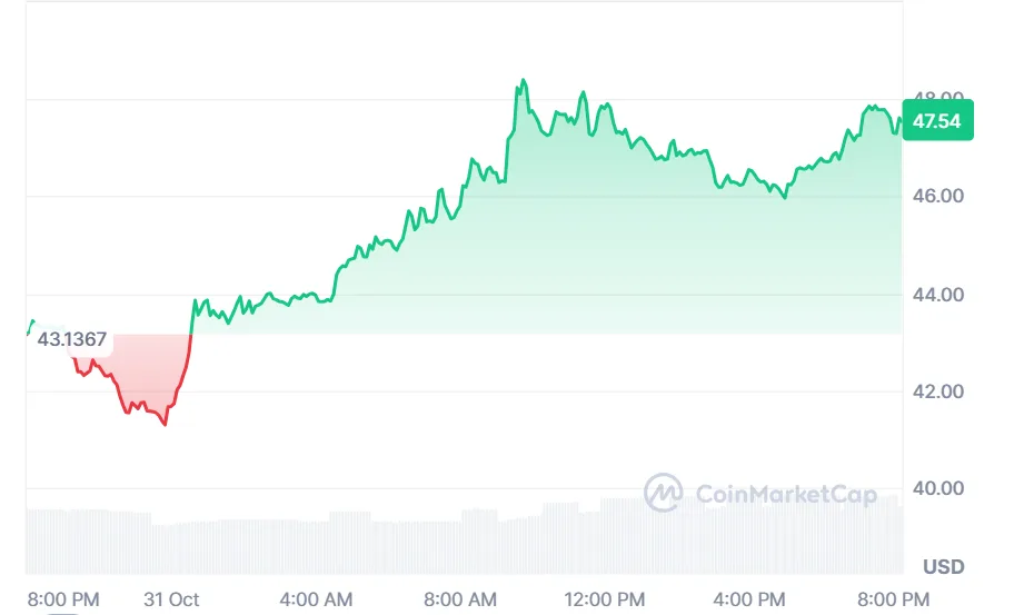 Some coins are sparkling in the US market 1 image 178