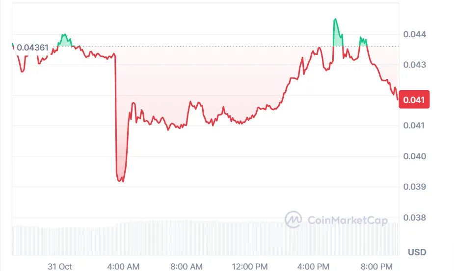 Some coins are sparkling in the US market 3 image 179