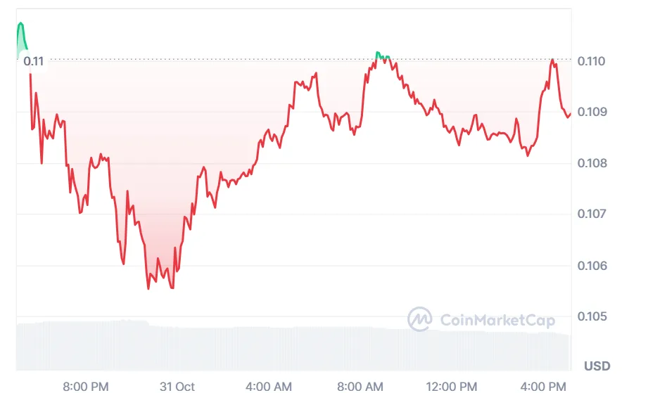 Some coins are sparkling in the US market 2 image 180