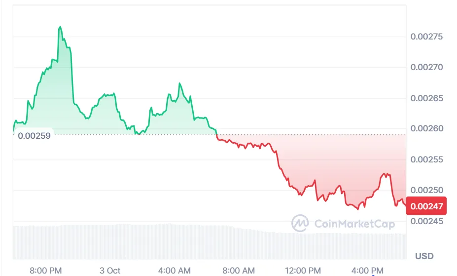 Fresh momentum fuels UK’s crypto buzz, trending tokens shine 2 image 21