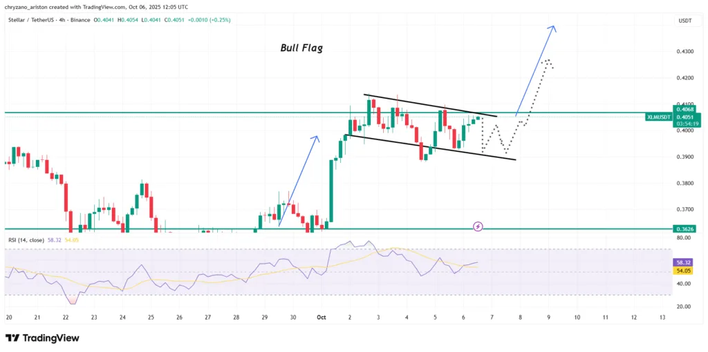 OKB pushes past obstacle, XLM trades in tight range, and DOT expands range 4 image 28