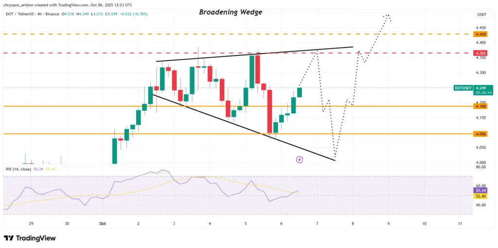 OKB pushes past obstacle, XLM trades in tight range, and DOT expands range 6 image 29