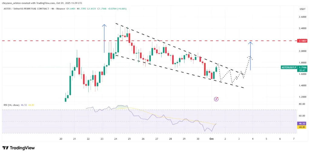 ASTER falls to rise, XRP targets $3, HYPE’s way to $50 is clear 1 image 3 1