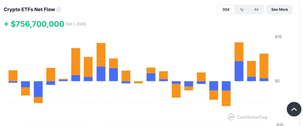 Crypto daily: Uptober in play, market cap hits $4T while SOL beats ETH 5 image 3