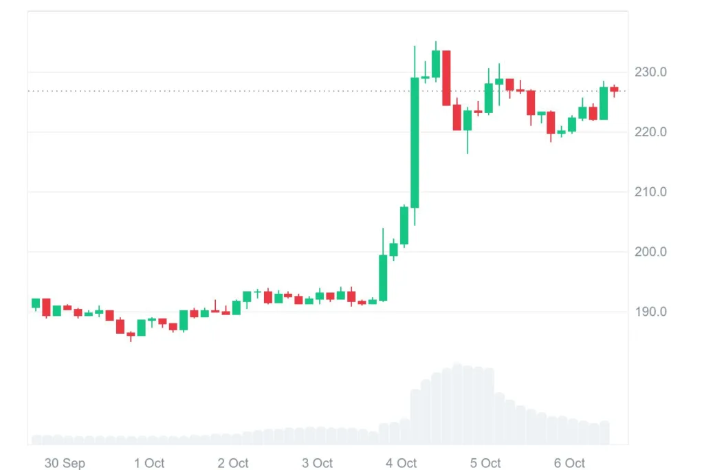 OKB pushes past obstacle, XLM trades in tight range, and DOT expands range 1 image 33