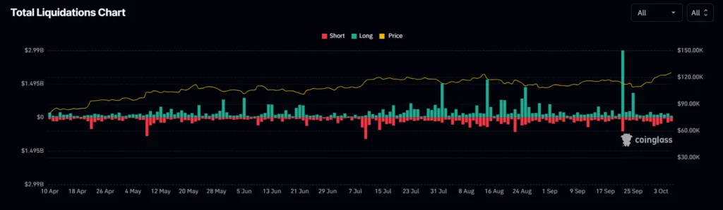 Crypto daily: Bitcoin reaches new all-time high, BlackRock sets record 2 image 34