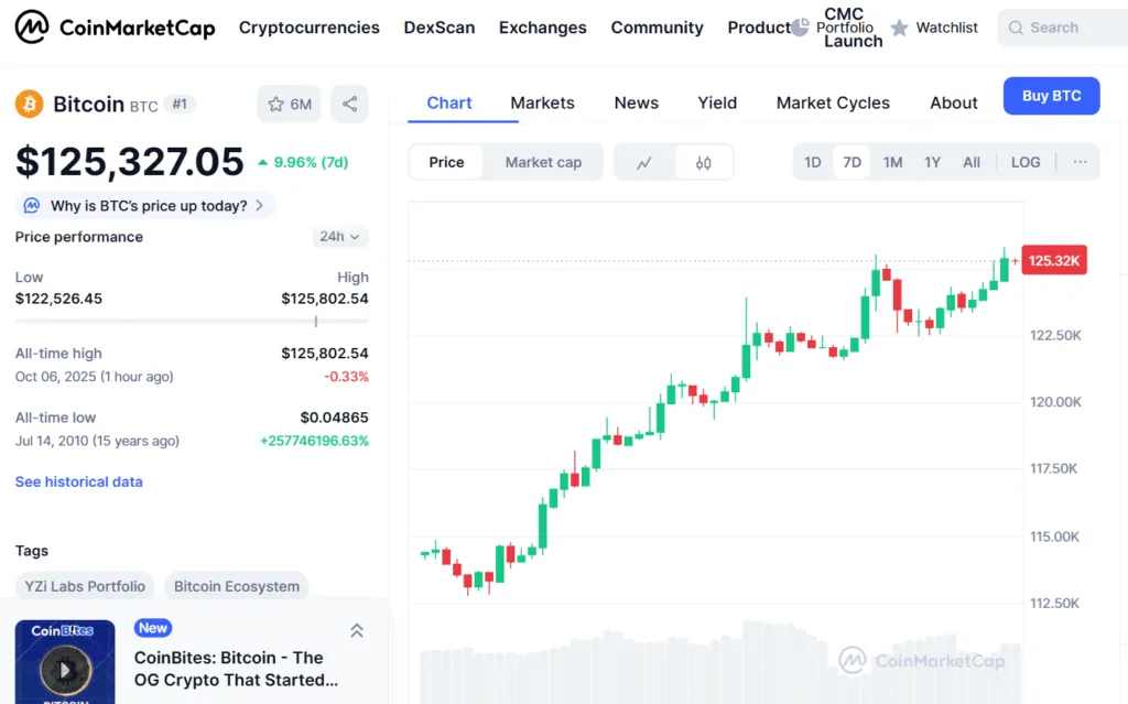 Crypto daily: Bitcoin reaches new all-time high, BlackRock sets record 1 image 35
