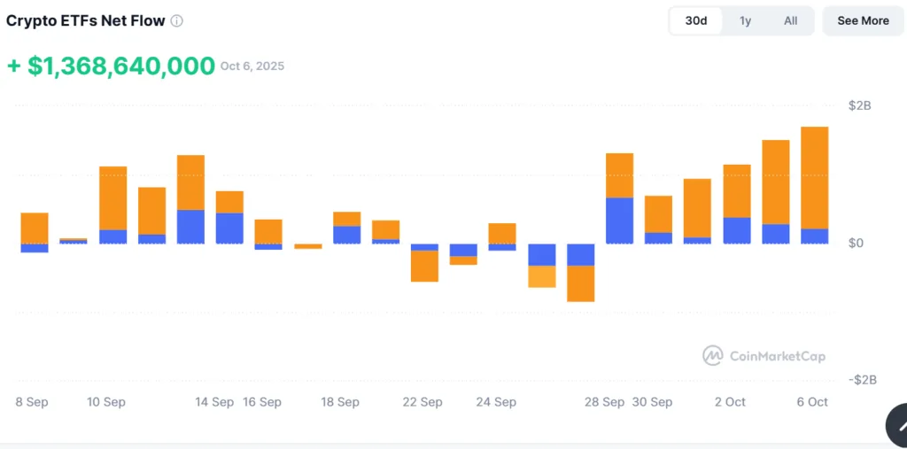 BNB hits new all-time high, market goes into greed mode, crypto ETF inflow increases 4 image 39