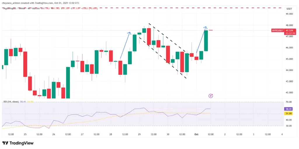 ASTER falls to rise, XRP targets $3, HYPE’s way to $50 is clear 3 image 4