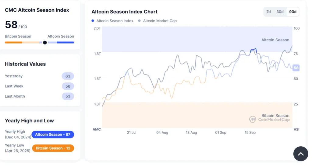 BNB hits new all-time high, market goes into greed mode, crypto ETF inflow increases 5 image 40