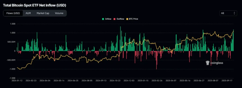 BNB hits new all-time high, market goes into greed mode, crypto ETF inflow increases 1 image 42