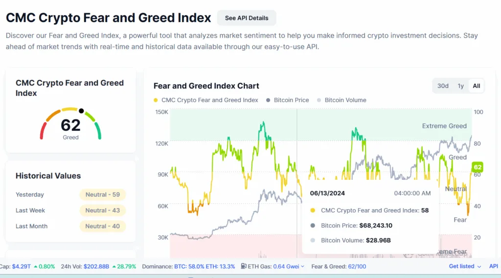 BNB hits new all-time high, market goes into greed mode, crypto ETF inflow increases 3 image 43