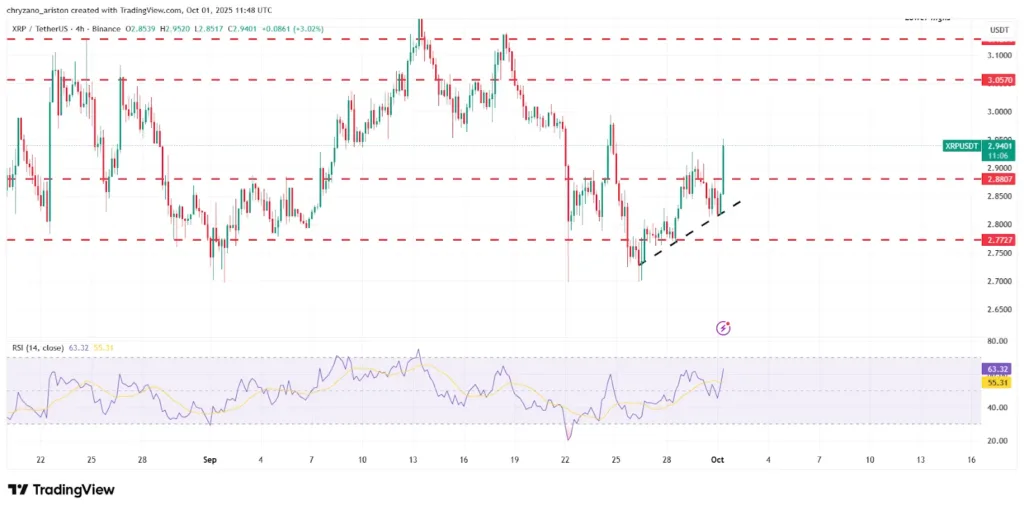 ASTER falls to rise, XRP targets $3, HYPE’s way to $50 is clear 2 image 5 1